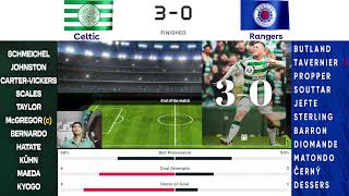 Rangers vs Celtic Live Streaming  Scottish Premiership  Celtic vs Rangers Live [upl. by Anaic]