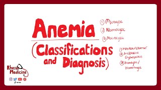 ANEMIA CLASSIFICATIONS How is Anemia Classified MicrocyticNormocyticMacrocytic Anemia [upl. by Uot]