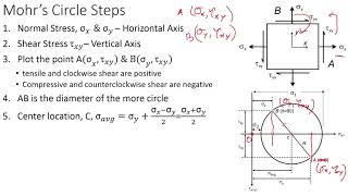 Mohrs Circle Steps [upl. by Mast52]