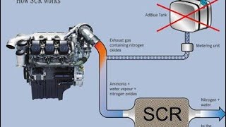 Adblue system failure and slotion amp how adblue off in truck amp adblue off file for truck and bus [upl. by Hedley]