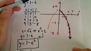 Parametric Curves  Basic Graphing [upl. by Ylrahc443]