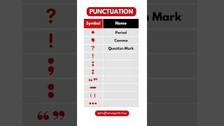 Punctuation Marks amp Names in English Grammar [upl. by Farhsa]