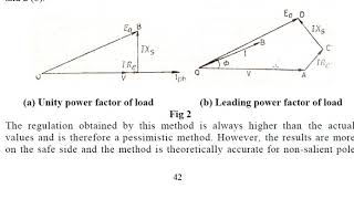 Determination of Alternator Voltage Regulation by Synchronous Impedance Method [upl. by Nodnol]