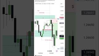 Internal amp External Level Simple Setup trading forex financialmanagement [upl. by Etteraj]