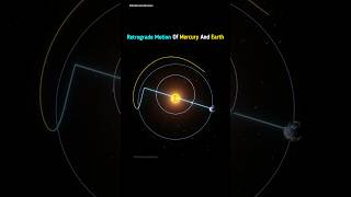 Retrograde Motion Of Mercury And Earth shorts findcosmosscience [upl. by Naira166]