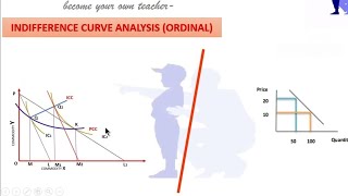 PART 8A DERIVATION OF DEMAND CURVE BY INDIFFERENCE CURVE [upl. by Donnie]