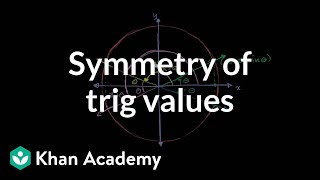 Symmetry of trig values  Trig identities and examples  Trigonometry  Khan Academy [upl. by Malka]