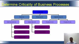 Lecture 37 Introduction to BCP DRP by NPTEL IIT MADRAS [upl. by Fidellas]