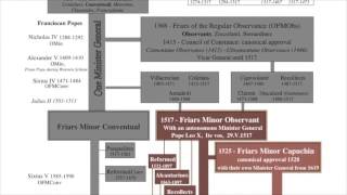 Whats the Difference Between the Different Franciscans [upl. by Nolram419]