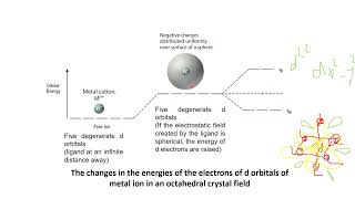 Crystal field theory [upl. by Ettereve]