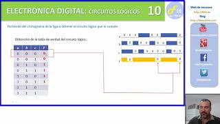 Circuitos lógicos 10 cronogramas [upl. by Krasner840]