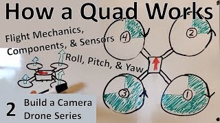 How a Quadcopter Works  Flight Mechanics Components amp Sensors 2 [upl. by Michaeu]