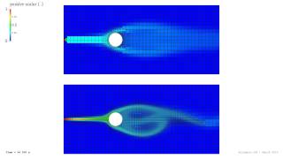 Adaptive Mesh Refinement  Kármán Vortex Street ∇ OpenFOAM® [upl. by Brittan]