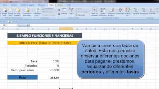 Analisis y Si Excel [upl. by Aynotel869]