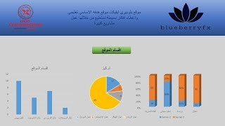 عمل صفحة حسابات ومخططات بطريقة سهلة ورائعة [upl. by Nomahs795]