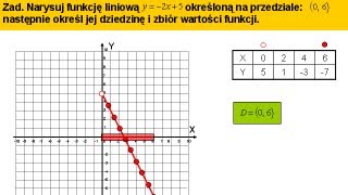 Dziedzina i przeciwdziedzina funkcji liniowej  Matfiz24pl [upl. by Evadnee]