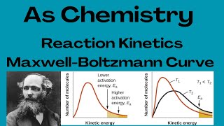 As Chemistry Reaction Kinetics Complete with past paper questions [upl. by Marice]