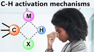 The main mechanisms of CH activation [upl. by Cordeelia]