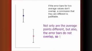 11 Standard deviation and error bars [upl. by Alane]