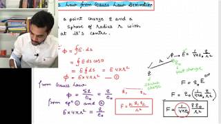 Coulombs Law from Gauss law derivation by ashish singh [upl. by Cindi185]