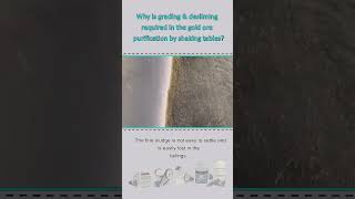 Why is grading desliming and threshing required when using a shaking table to separate gold ore [upl. by Anirres]