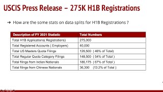 USCIS Received 275k H1B Applications Registrations for FY 2021 81 filed by Indians and Chinese [upl. by Ellivro348]