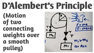 DAlembert principleMotion of two connecting weights over a smooth pulley [upl. by Atsirhc]