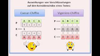 Kryptographie Teil 3  FriedmanTest [upl. by Hooge]