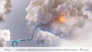 Biotechnology Animation Protein Isolation Mass Spectometry [upl. by Sivrahc]