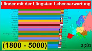 Länder mit der Längsten Lebenserwartung 1800  5000 [upl. by Akoek70]