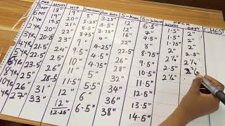 Children Size Chart 3months to 12yrs sizechart [upl. by Marianna379]