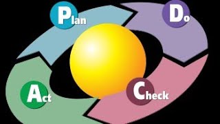 PDCA cycle [upl. by Ateekahs]