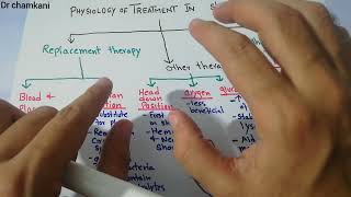 CVS 253  physiology of treatment in shock  Replacement therapy  sympathomimetic drugs [upl. by Rosette]