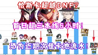 （原神）52 恰斯卡＆林尼卡池流水爆炸！首日超三本线6小时！恐为近期次佳卡池流水！大活还在后面呢！ [upl. by Litsyrk520]