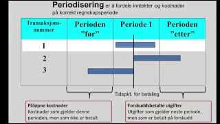 Periodisering  del 1 [upl. by Aihsekat]