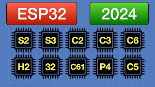 ESP32 Guide 2024  Choosing and Using an ESP32 Board [upl. by Akins542]