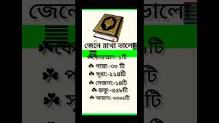 কোরআন জেনে রাখা ভালো।shorts islam 🕋👍💯 [upl. by Adyan]