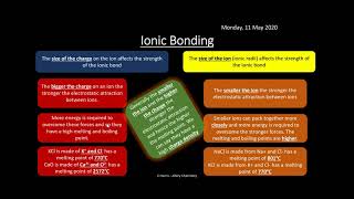 EDEXCEL Topic 13 Energetics II REVISION [upl. by Adur]