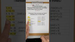 Scaling Pythagorean Triples  Continuing Ed [upl. by Marijn]