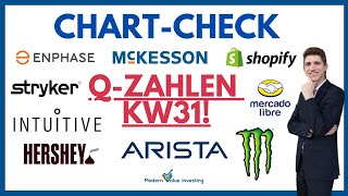 Pfizer  Arista  AMD  Shopify  Stryker  Monster  Hershey  Enphase uvm im ChartCheck [upl. by Myrtle]