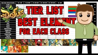 Dofus  BEST ELEMENT For Each Class TIERLIST  Levels 1  200 [upl. by Acirret290]