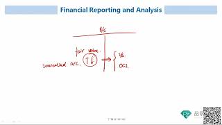 CFA二级｜财报PZ｜经典题｜M1 Intercorporate Investments｜2 Review of Financial Assets [upl. by Padriac]