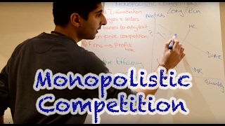 Y2IB 22 Monopolistic Competition [upl. by Pietrek968]