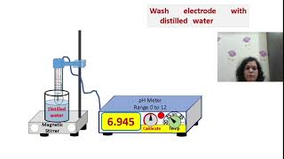 Isoelectric pH drsuchetasinteractiveclas9804 [upl. by Lenej55]