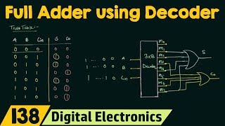 Full Adder Implementation using Decoder [upl. by Eimmij]