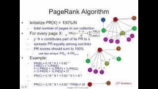 PageRank algorithm how it works [upl. by Ylrebmi]