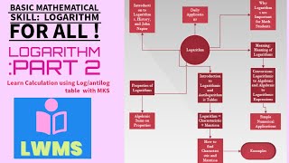 quotMastering Complex Calculations with LogAntilog Tables  Advanced Surds amp Indices  Live Tutorialquot [upl. by Corenda]