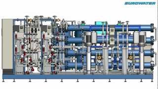 EUROWATER WTPF  Frame mounted water treatment plant [upl. by Giliane]