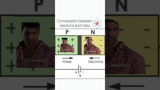 Pn junctionpn junctionpn junctionenergy band diagram [upl. by Ahsieni473]