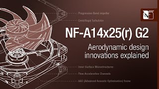 Feature walkthrough Key technologies of the NFA14x25r G2 140mm fan [upl. by Llewsor]